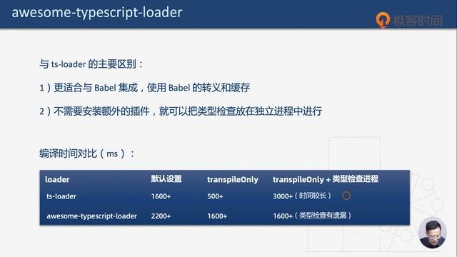【Typescript基础教程】---- 29丨编译工具：从ts loader到Bable смотреть онлайн