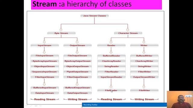 Unit 6]Managing I/O File in java | Prof Rajesh Tiwari смотреть онлайн