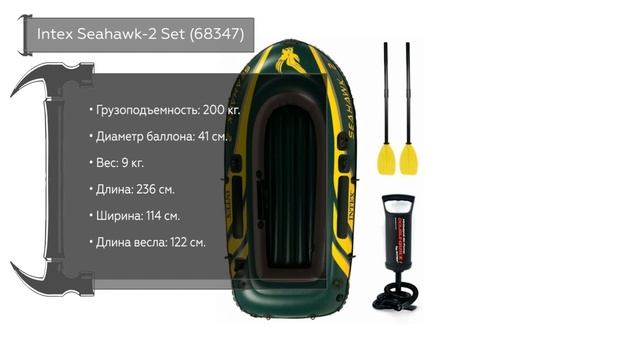 ТОП—7. Лучшие лодки ПВХ для рыбалки. Рейтинг 2021 года! смотреть онлайн