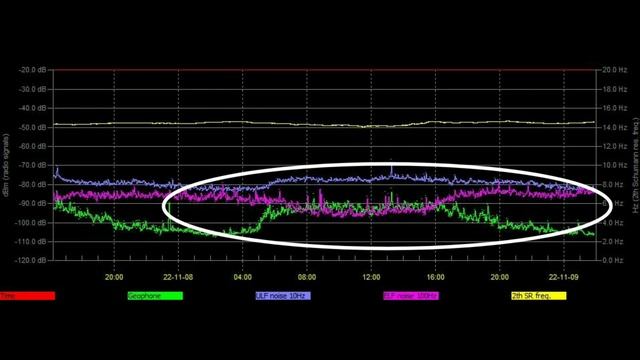 Что произошло на графиках в лунное затмение, обзор 9 11 2022год смотреть онлайн