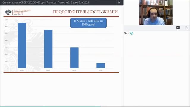 Онлайн-школа СПбГУ 2020/2021. 7 класс. История. 5 декабря 2020 смотреть онлайн