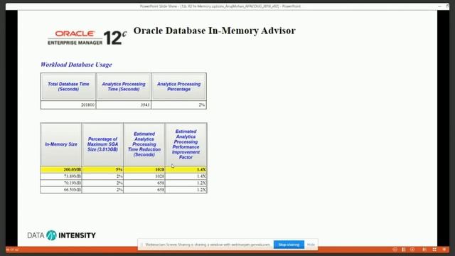 Avoid performance problems with 12c R2 In-Memory options with Anuj Mohan смотреть онлайн
