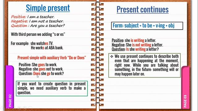 REVIEW PRESENT SIMPLE AND CONTINUOUS || Zero to Hero || English for writing смотреть онлайн
