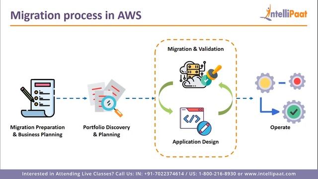 AWS Migration Tutorial | AWS Migration Tools | Intellipaat смотреть онлайн