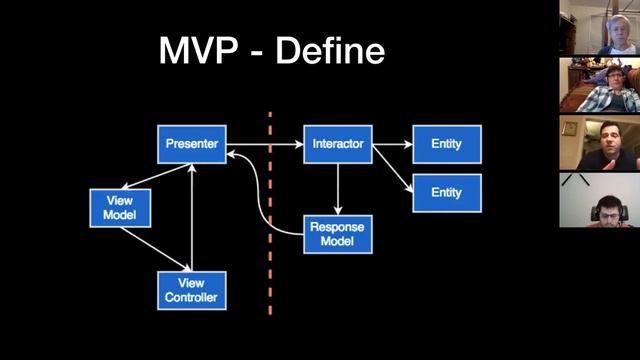 Android Architecture: MVC, MVP, MVVM смотреть онлайн