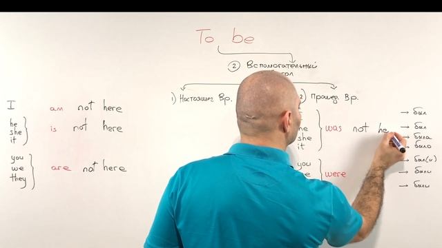 ГЛАГОЛ "TO BE" - САМОЕ ТОЧНОЕ ОБЪЯСНЕНИЕ. Грамматика английского языка. смотреть онлайн