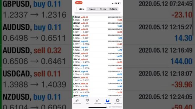 Почему Инстафорекс / InstaForex не подходит на автоматическую торговлю по рынку Форекс / Forex в МТ смотреть онлайн