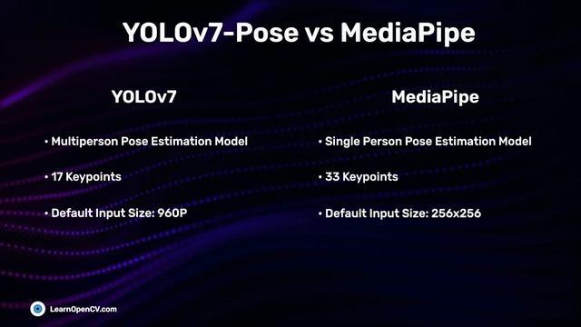 Official YOLOv7 Pose vs MediaPipe | Full comparison of real-time Pose Estimation | Which is Faster? смотреть онлайн