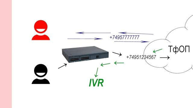 Исходящая маршрутизация в Avaya IP Office. Часть 3. Стандарт. смотреть онлайн
