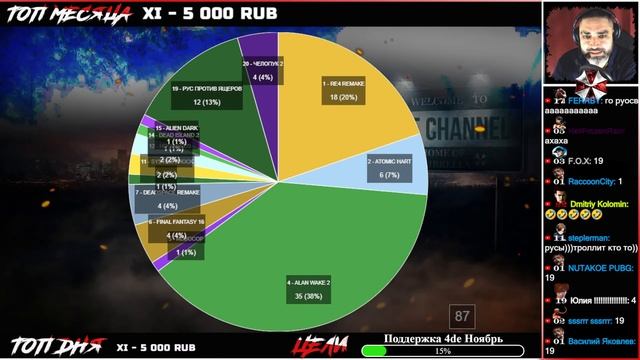 4de Awards - Церемония Игра года 2023 | Разговорный стрим