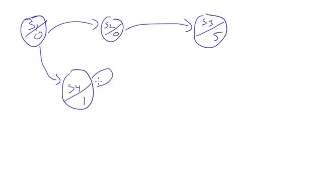Markov Decision Process (MDP) Tutorial смотреть онлайн