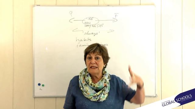 Present Simple and - Continuous смотреть онлайн