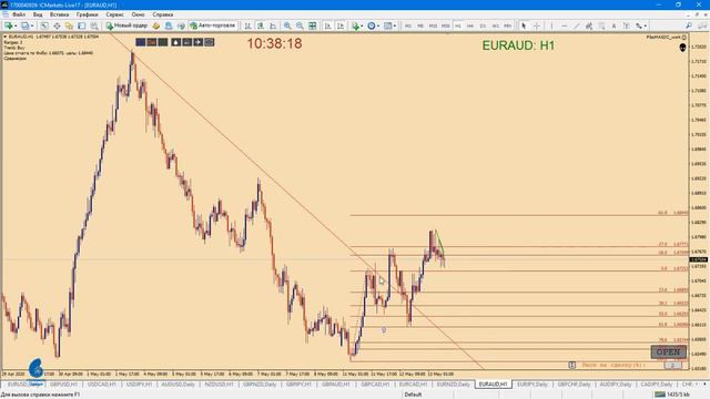 Обзор рынка13.05.20. смотреть онлайн