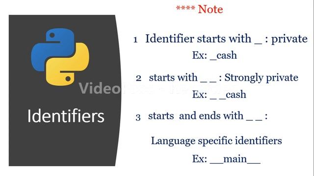 keywords &Identifiers in python | python for beginners|python tutorials| python| what is Identifier смотреть онлайн