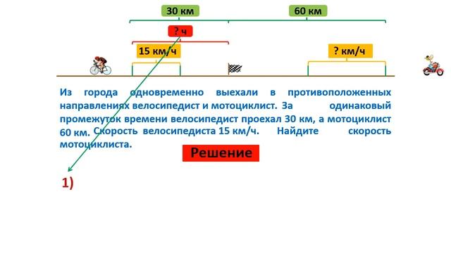 Урок. Задача на движение в противоположенном направлении. Найти скорость. 4 класс. #учусьсам смотреть онлайн