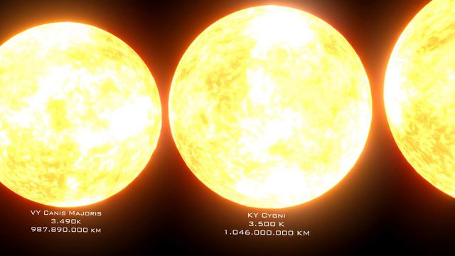 Planets And Stars Size Comparison ( Sun Vs Stephenson 2-18) REMASTERED 4K