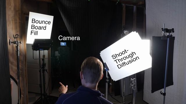 Better Lighting for Your Videos: Flags, Bounce, Diffusion смотреть онлайн