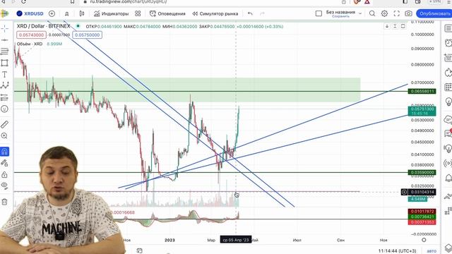 Технический анализ XRD - RADiX - стоит ли входить? Как ведет себя монета RADIX - XRD по рынку! смотреть онлайн