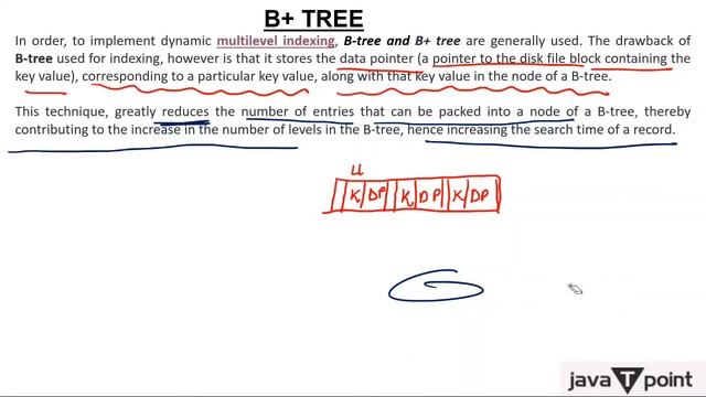 1- B+ Tree Introduction смотреть онлайн
