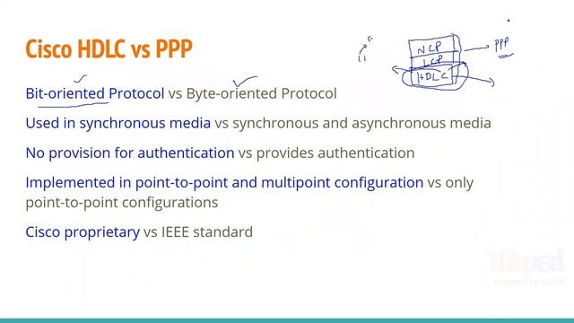 Module 2 PPP vs HDLC | CCNA level 4: Network Routing Protocols | Networking смотреть онлайн