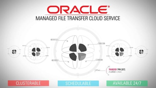 Oracle Managed File Transfer Cloud Service смотреть онлайн