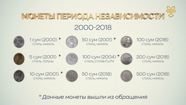 Знаете ли Вы как выглядят монеты и банкноты периода независимости? смотреть онлайн