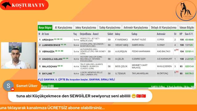KOŞTURAN TV | 21 Mayıs Cumartesi Ankara Koşu Yorumları смотреть онлайн