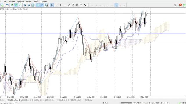 Обзор рынка FOREX 28 12 2020 смотреть онлайн