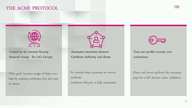 The Future of PKI. Using Automation Tools and Protocols To Bootstrap Trust in Dynamic Environment смотреть онлайн
