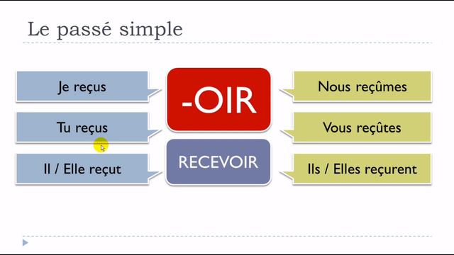 Французский язык УРОК # Le passé simple смотреть онлайн