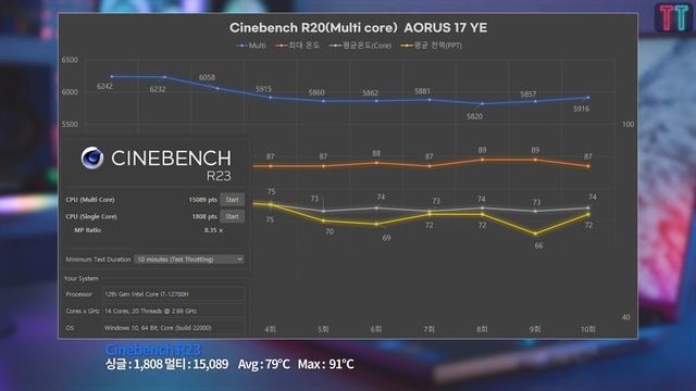 다 갈아 넣었다 게이밍 노트북 끝판왕! 기가바이트 어로스 17 YE(GIGABYTE AORUS17 YE) смотреть онлайн