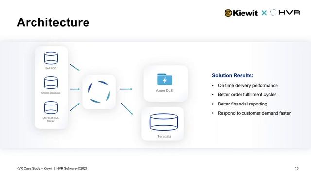 Unlock Your SAP Data, Continuously and in Real-Time, with HVR смотреть онлайн