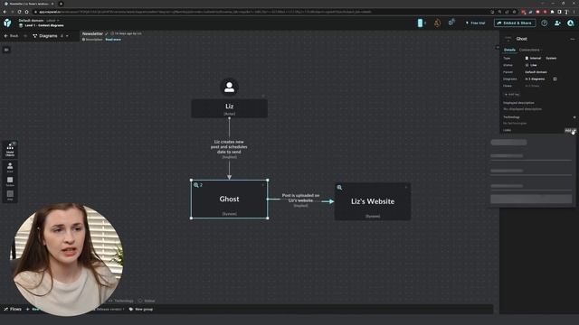 ? IcePanel: Best App For Your Interactive Diagrams And Flowcharts