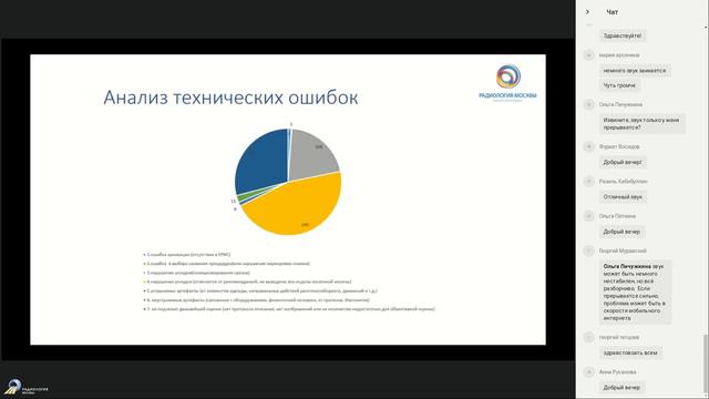 Типичные ошибки при выполнении маммографических исследований смотреть онлайн