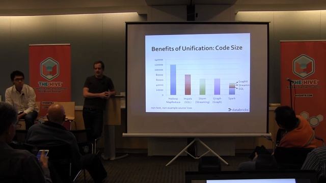 [PART 2] Apache Spark - Making Sense of Big Data Faster and Easier смотреть онлайн