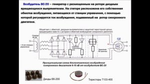 Электромагнитное возбуждение синхронных двигателей