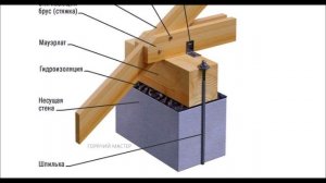 МАУЭРЛАТ НОРМЫ КРЕПЛЕНИЯ НА СТЕНЫ