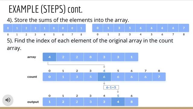 Counting Sort Algorithm смотреть онлайн