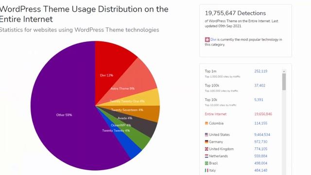 Divi vs. Elementor: What is the Best WordPress Page Builder? смотреть онлайн
