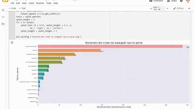Древнегреческий словарь, часть 6: Поиск по папирусам. Визуализация статистики по словарю смотреть онлайн