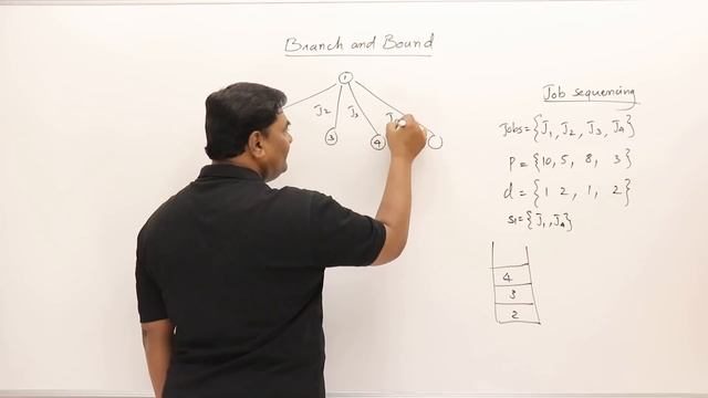 7 Branch and Bound Introduction смотреть онлайн