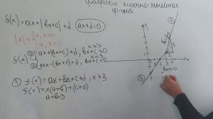 График кусочно-линейной функции (ЕГЭ 11)