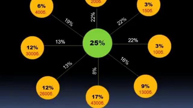 Essens Маркетинг-план