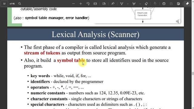 Compiler Design Intro Difference between compiler and Interpreter , Structure and phases شرح عربى смотреть онлайн