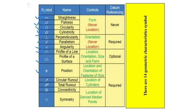 Interview Questions for Quality Engineers | Quality Engineer Interview Question & Answer | Part-1 смотреть онлайн