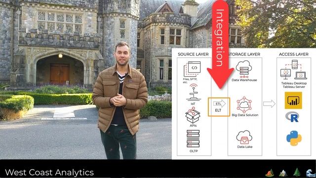 DATALEARN | DE - 101 | МОДУЛЬ 4-1 Введение смотреть онлайн