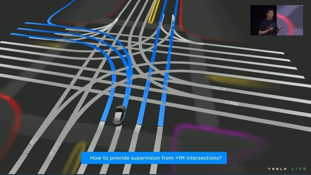 Tesla AI Day 2022 смотреть онлайн