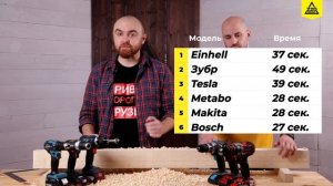 Сравнение шуруповёртов за 10000 и 20000 рублей. Makita, Metabo, Bosch, Einhell, Tesla, Зубр