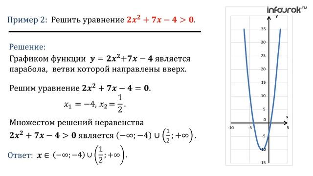 Решение неравенств второй степени с одной переменной | Алгебра 9 класс #14 | Инфоурок смотреть онлайн