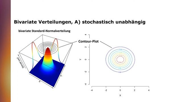 Bivariate Verteilungen: 3D-Plot und Contour-Plot смотреть онлайн
